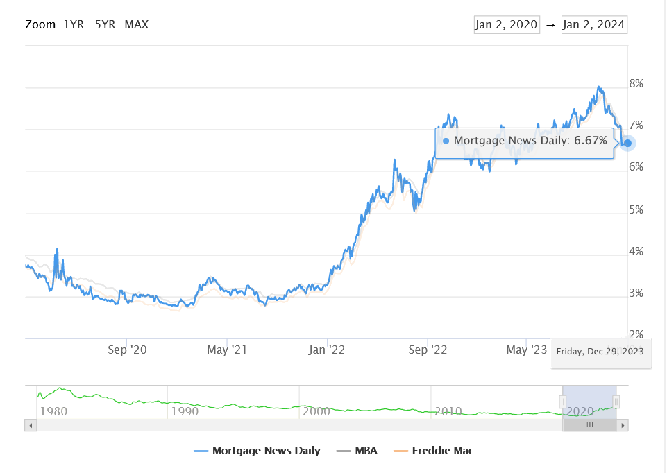 Recent 2023 Home Sales Report Selling North Texas Homes